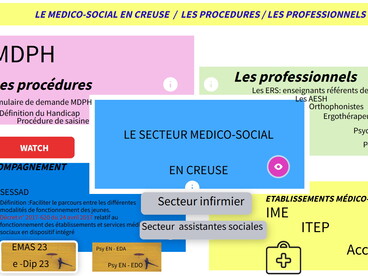 carte interactive - Le secteur médico social