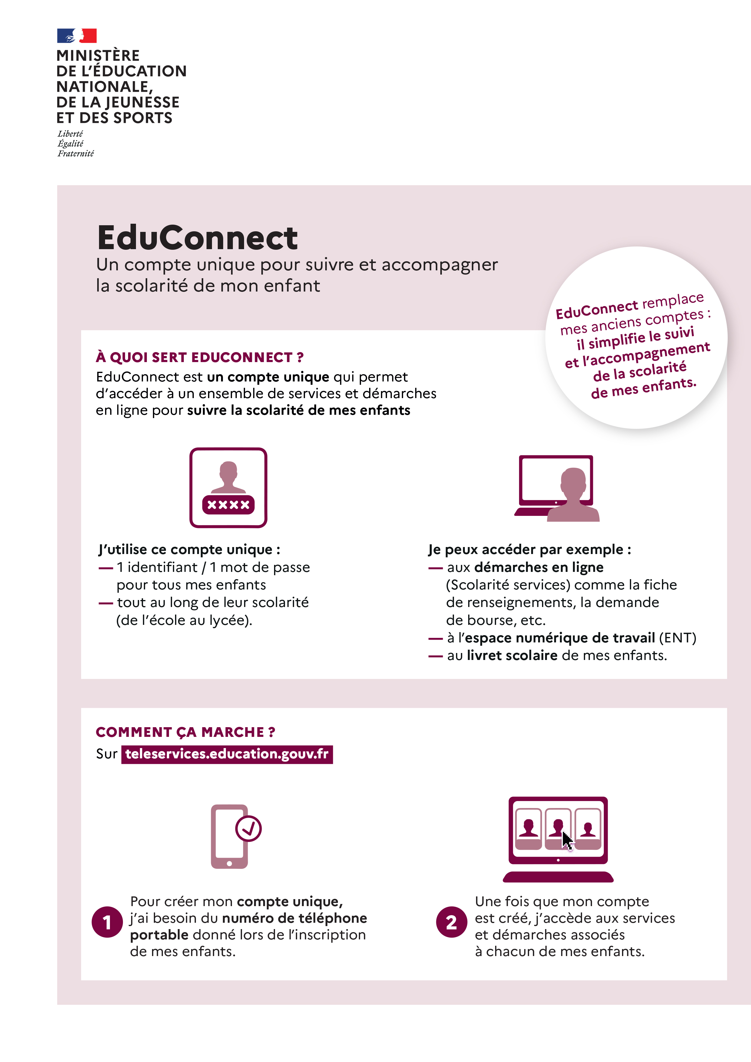 Infographie Educonnect