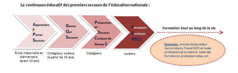 La sécurité domestique - FichesPédagogiques.com