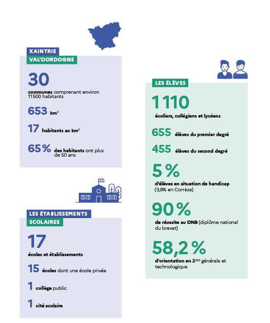 Infographie : 30 communes, 17 écoles et établissements, 1110 élèves (écoliers, collégiens et lycéens)