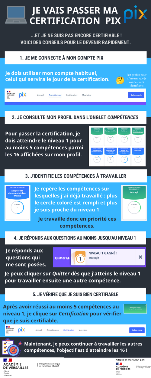 Infographie de présentation de Pix à destination des élèves