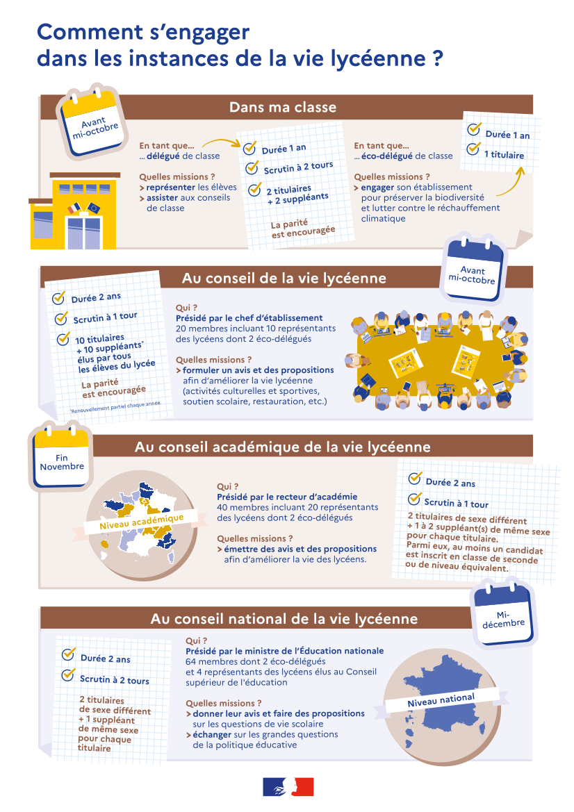 Infographie "Comment s'engager dans les instances de la vie lycéenne ?"