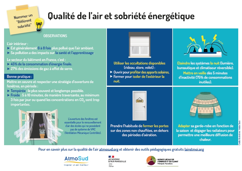 Télécharger l'affiche Qualité de l'air et sobriété énergétique au format pdf