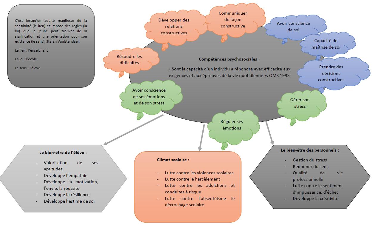 Carte mentale CPS