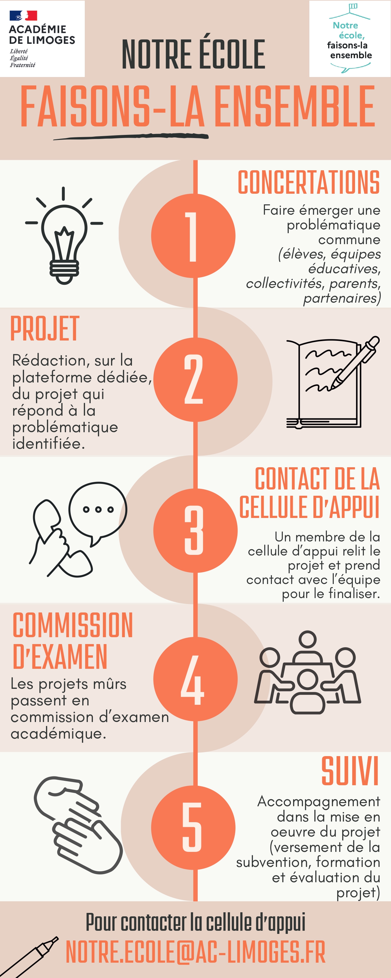 Infographie NEFLE 1