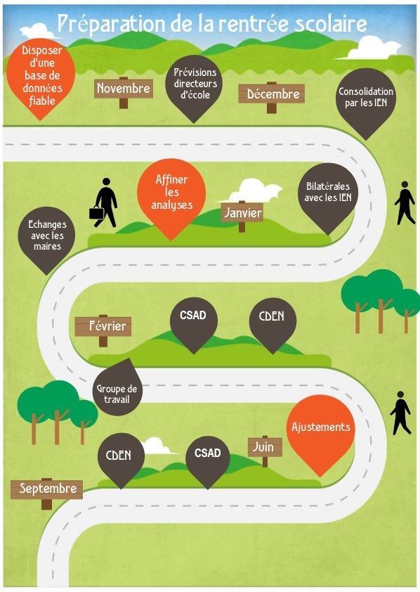 Chemin carte scolaire