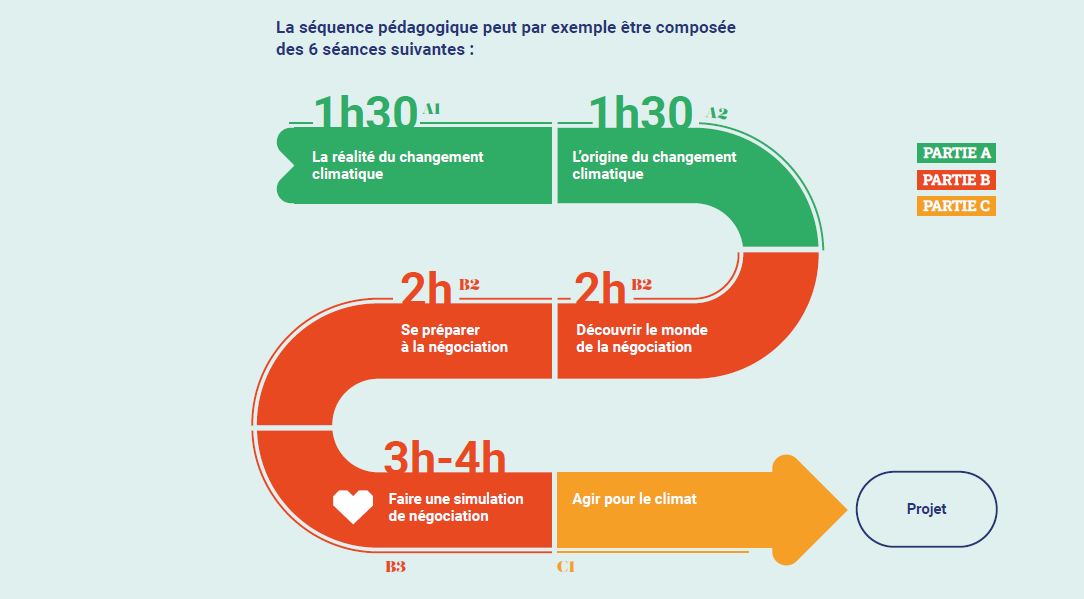 Proposition de séquence pédagogique