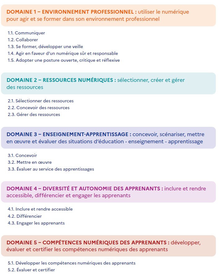 Cadre de référence des compétences numériques pour l'édcuation (par domaine)