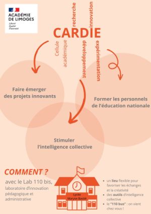 Cardie : les offres