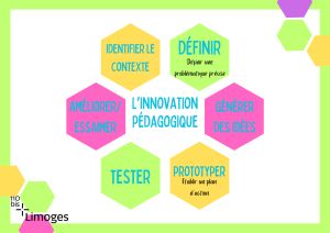 L'innovation pédagogique