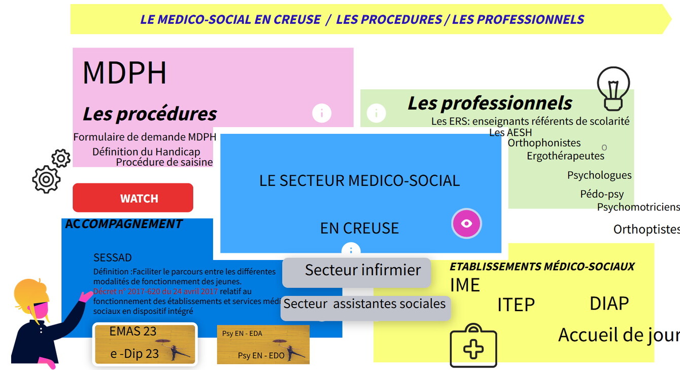 carte interactive - Le secteur médico social