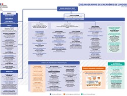 Organigramme