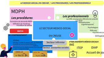 carte interactive - Le secteur médico social